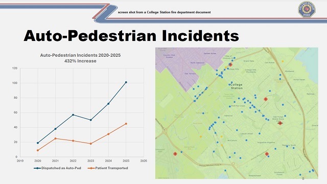 College Station City Council Decides To Discuss Regulating Electric Scooters And Bicycles